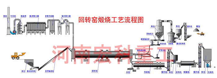 50噸新型環(huán)保石灰窯